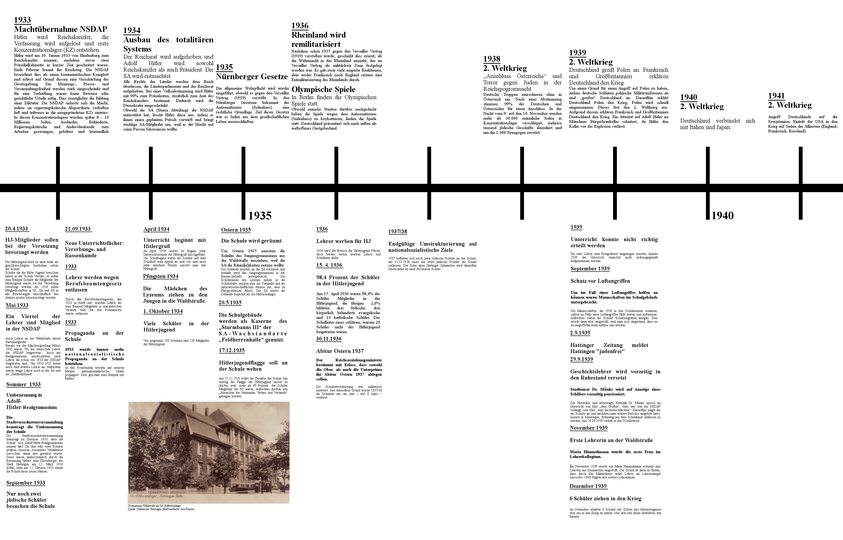 Хронологическая последовательность этапов подготовки реформы. Архитектурные стили в хронологической последовательности. Архитектурные стили в хронологическом порядке схематично. Стили архитектуры в хронологическом порядке с примерами. Стили в искусстве в хронологическом порядке таблица.